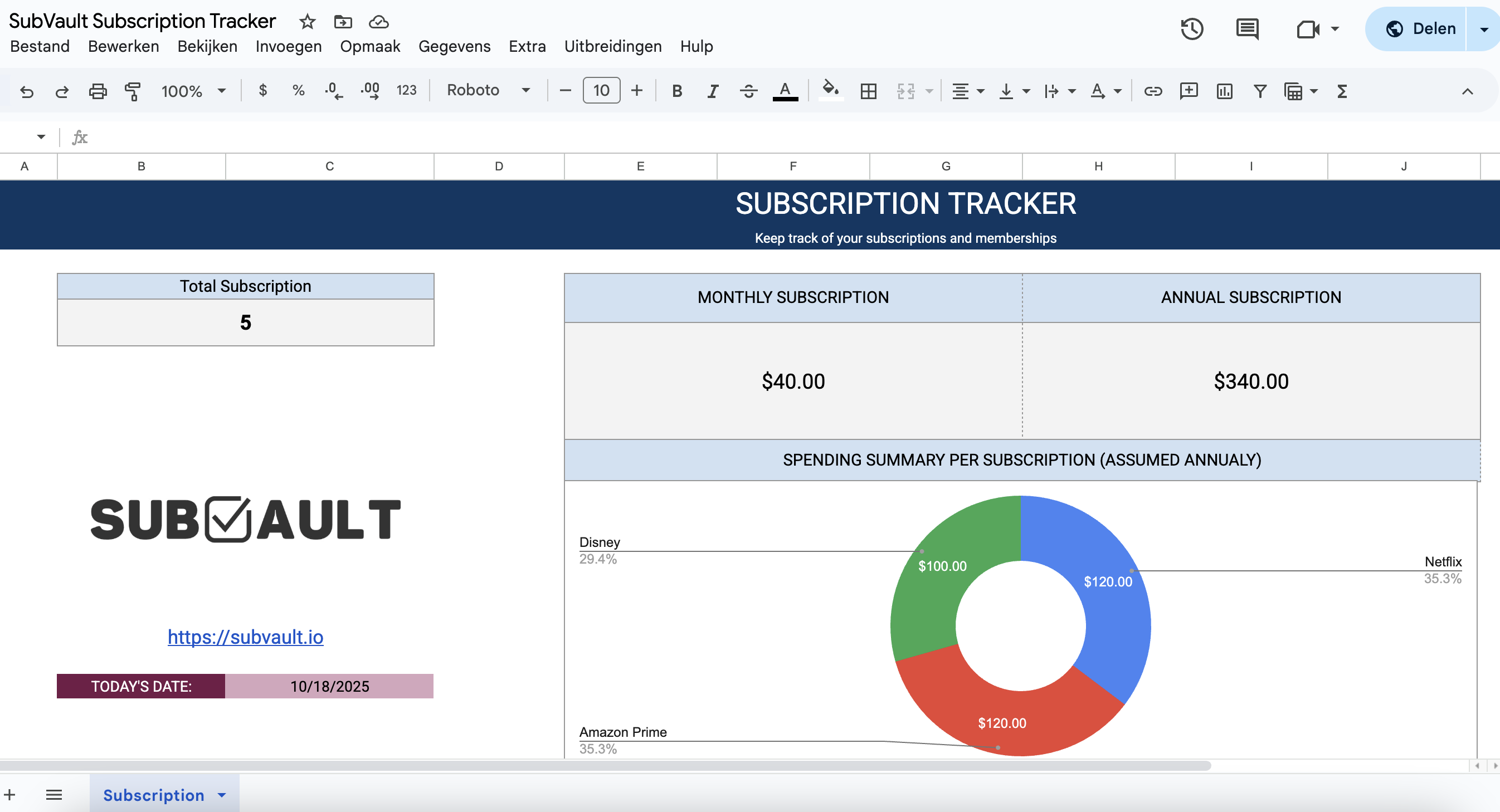 Subscription tracker Google Sheets dashboard